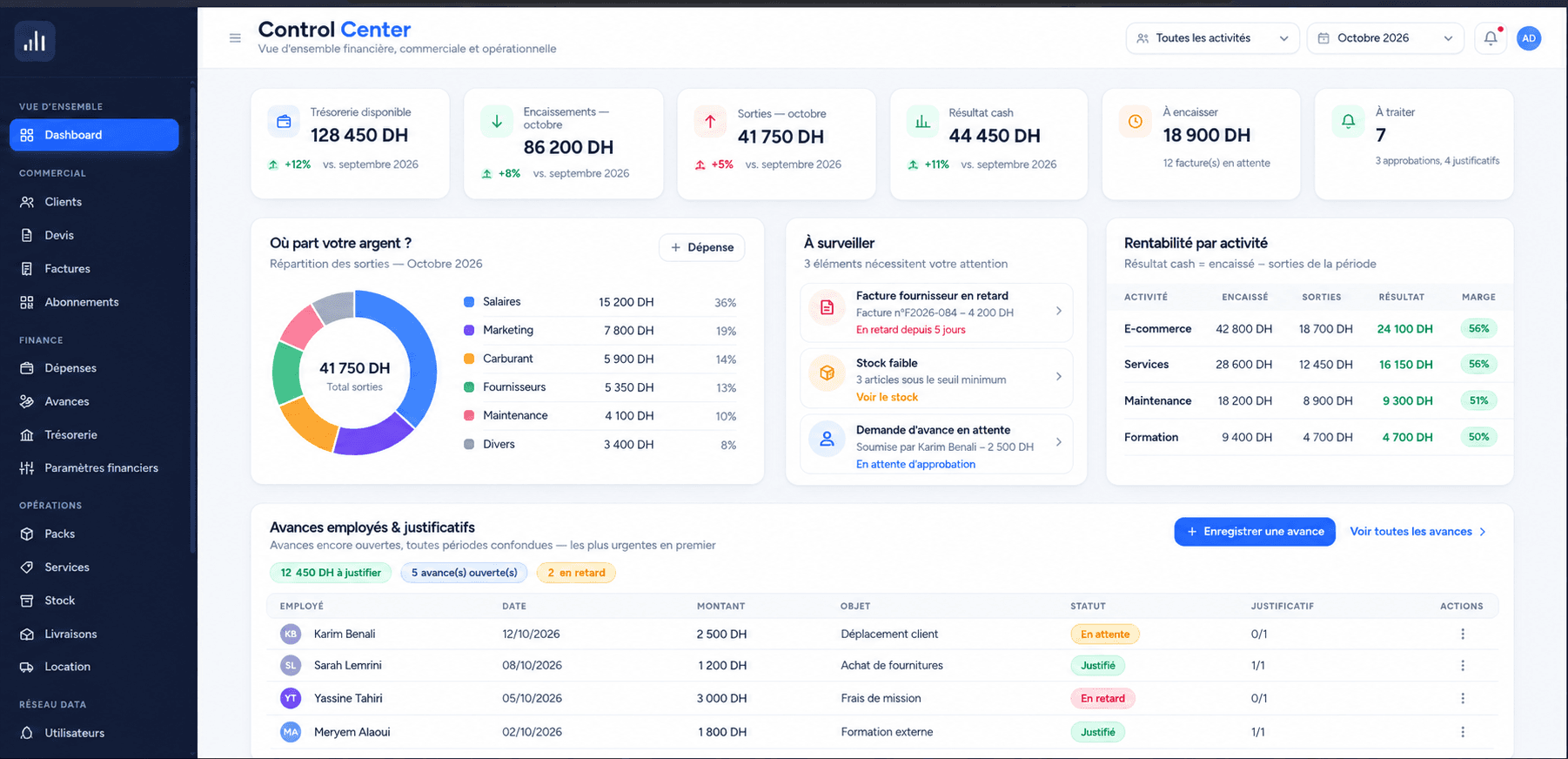 Control Center dashboard of the Business Clé en Main CRM, with fictional demonstration data
